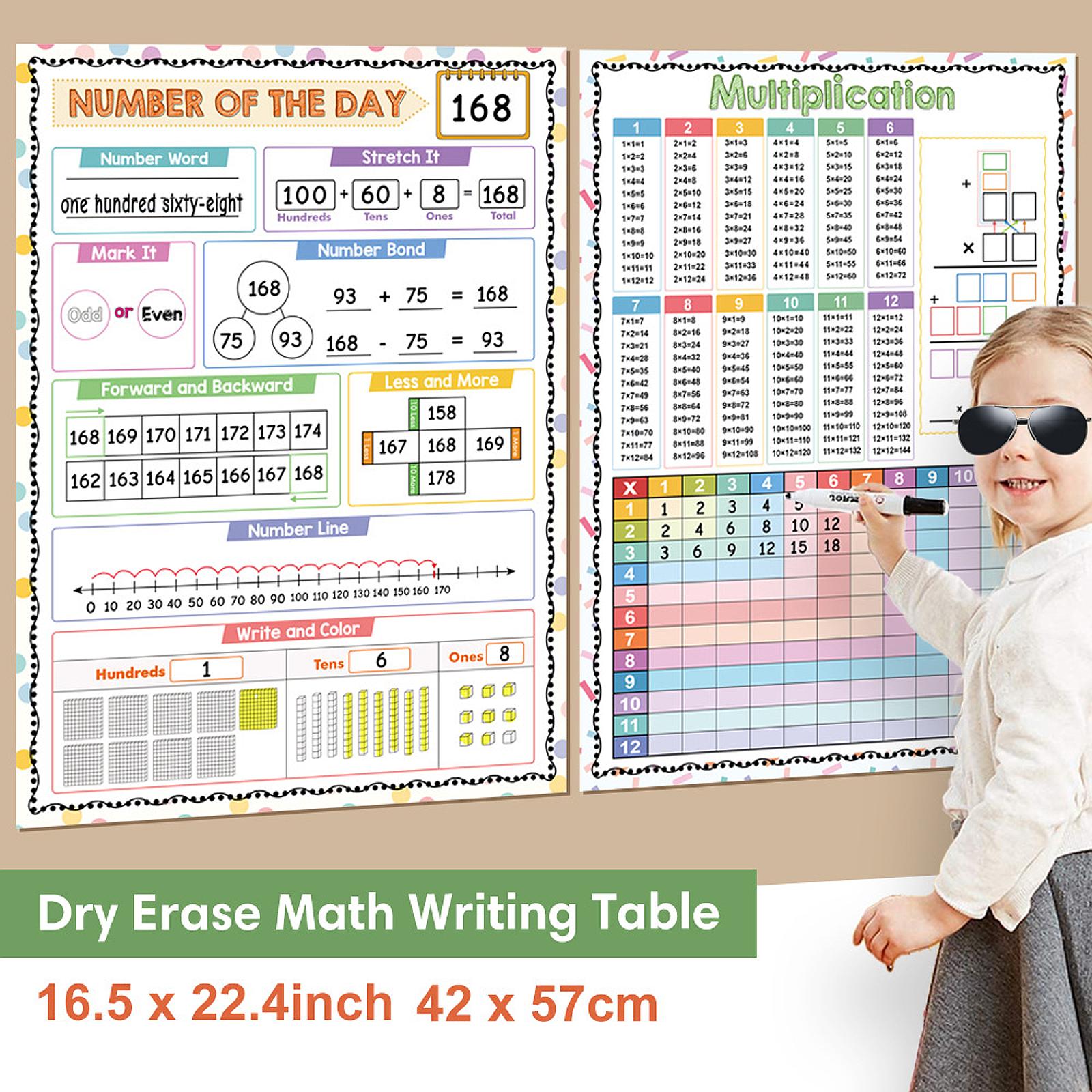 Математические плакаты, детски – обзор и цена Kids Educational Poster