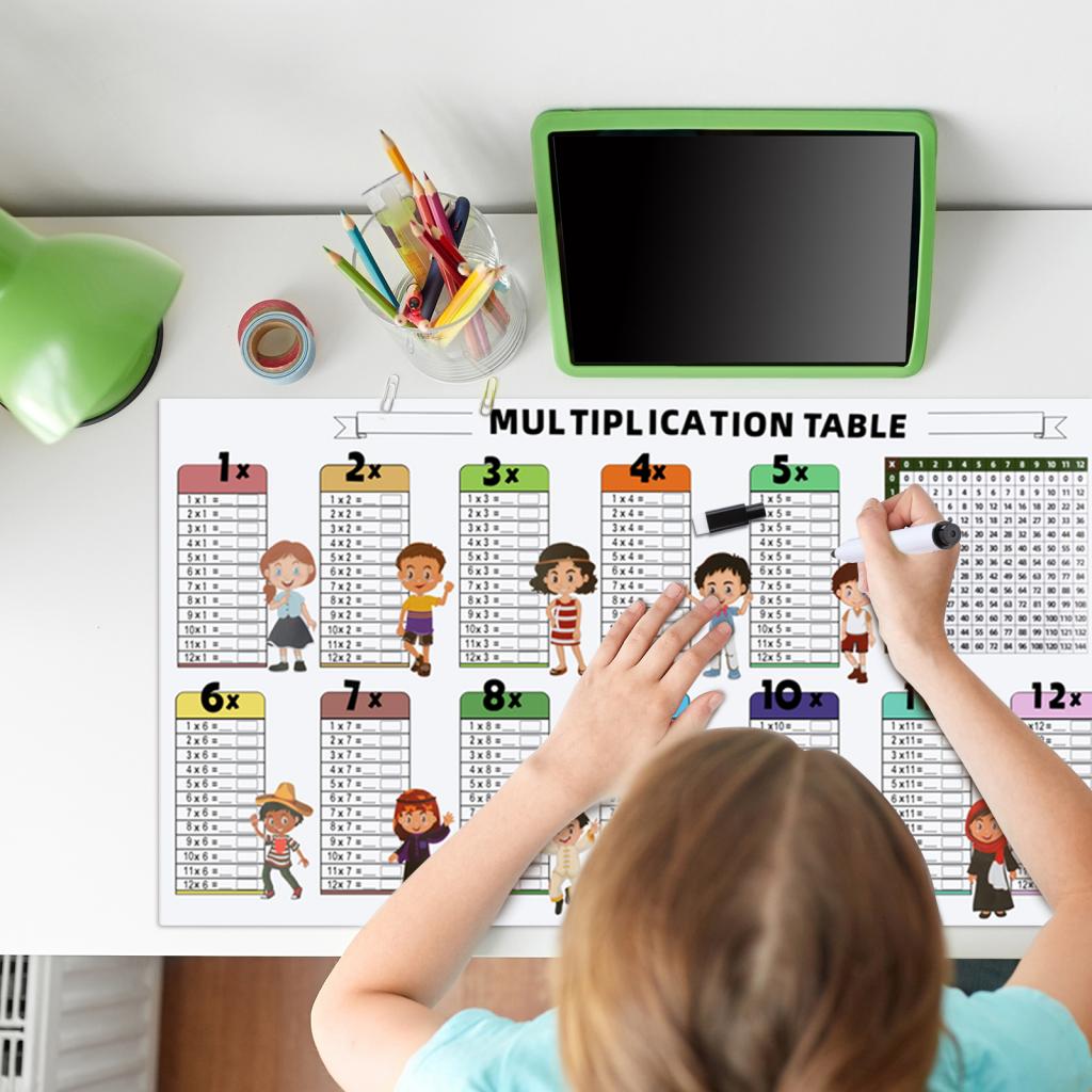 Математические плакаты, детски – обзор и цена Kids Educational Poster