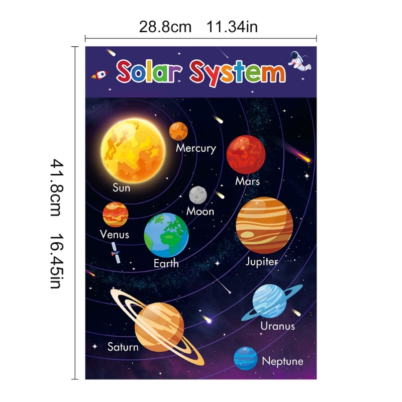 Красочные обучающие плакаты с  – обзор и цена Kids Educational Poster