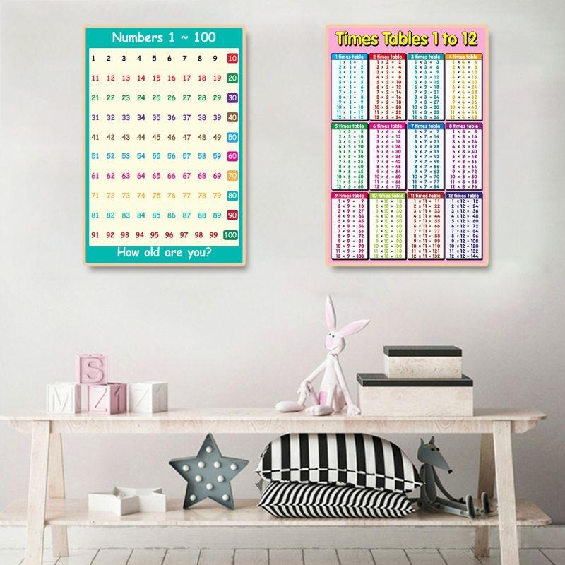 Плакат для изучения математики – обзор и цена Kids Educational Poster