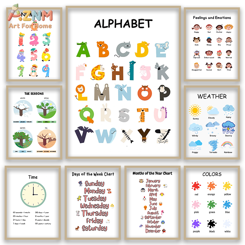 Обучающий постер AZNM с алфави – обзор и цена Kids Educational Poster